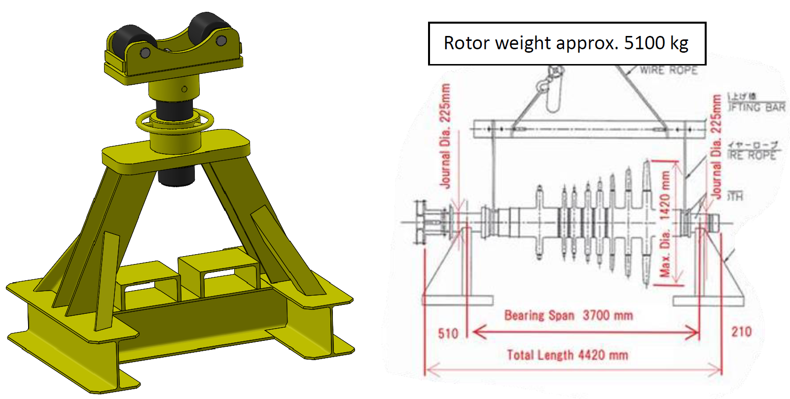 Turbine support stand