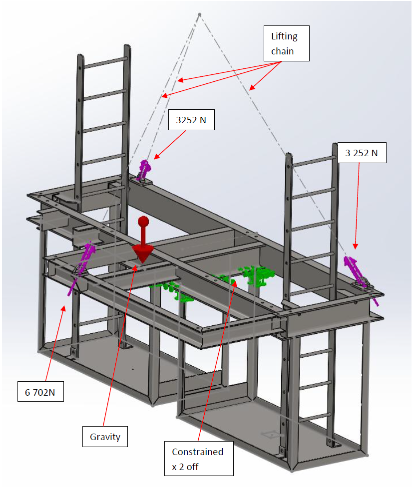 Bolt in platform lifting loads